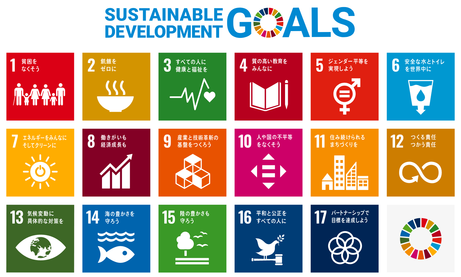 sustainable development goals